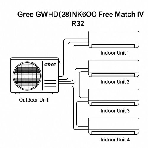 Наружный блок Gree Free Match Мультисплит‑система IV R32 — 9,5 кВт, 4 выхода